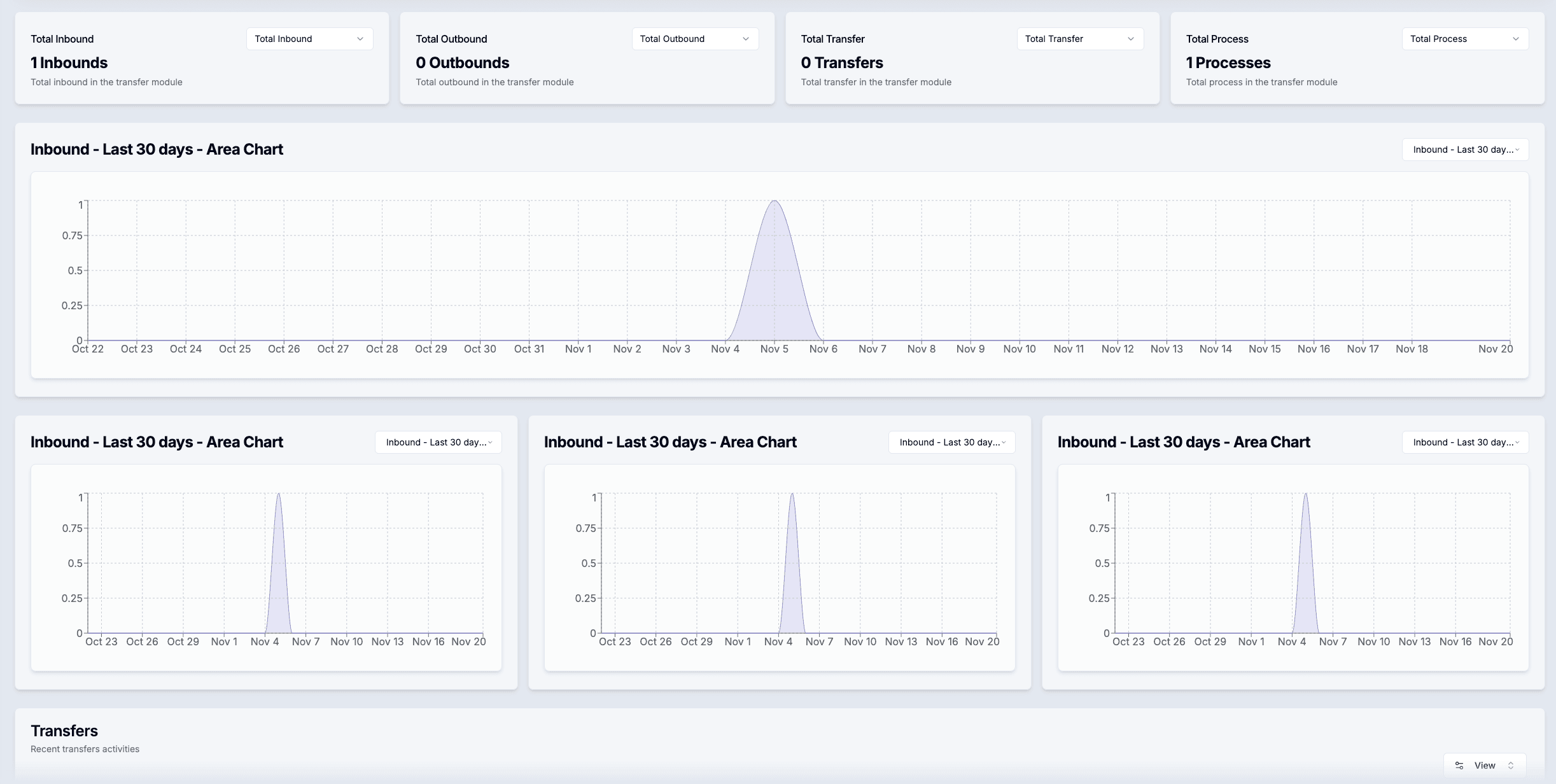 Warehouse manager console